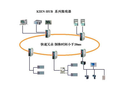 自動化、企業信息化與服務器租賃 中國工控網新聞中心視角下的工業控制自動化發展