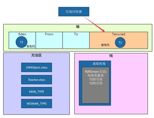 JVM內存結構詳解 堆棧區分、線程共享內存與數據處理存儲支持